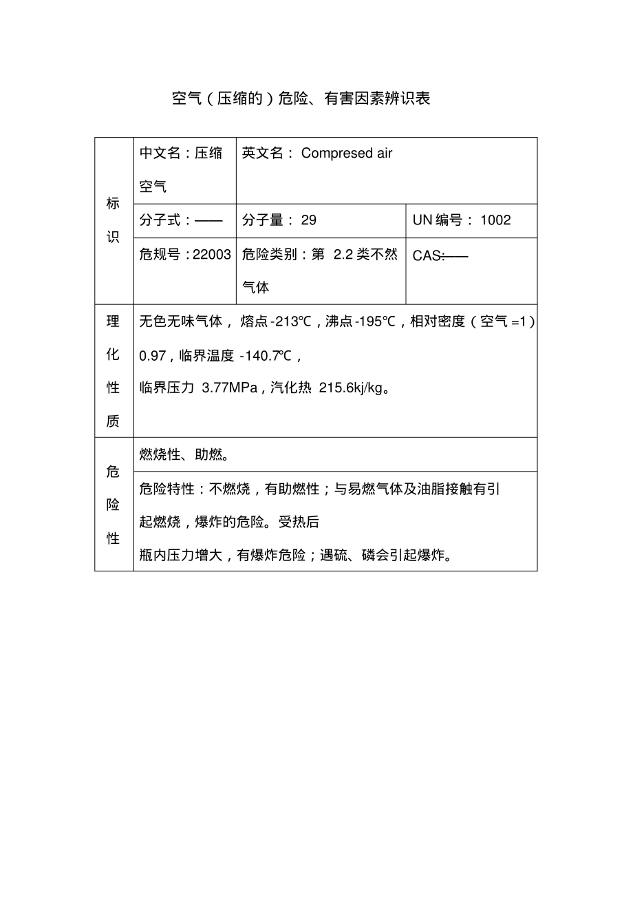 空气(压缩的)危险、有害因素辨识表.pdf_第1页