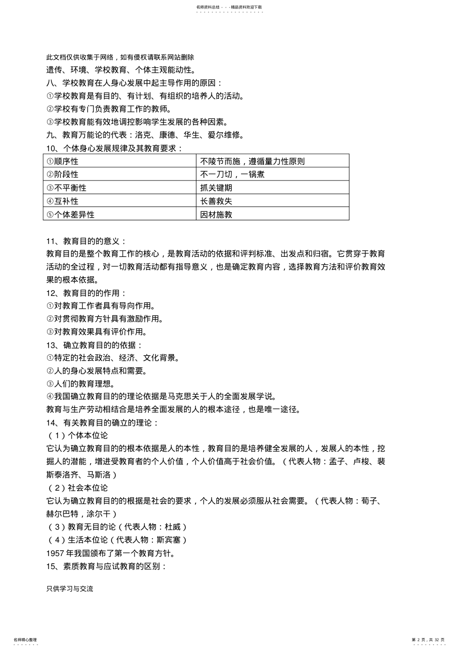 2022年2022年教师招聘考试教育理论基础知识必考重点版培训讲学 .pdf_第2页