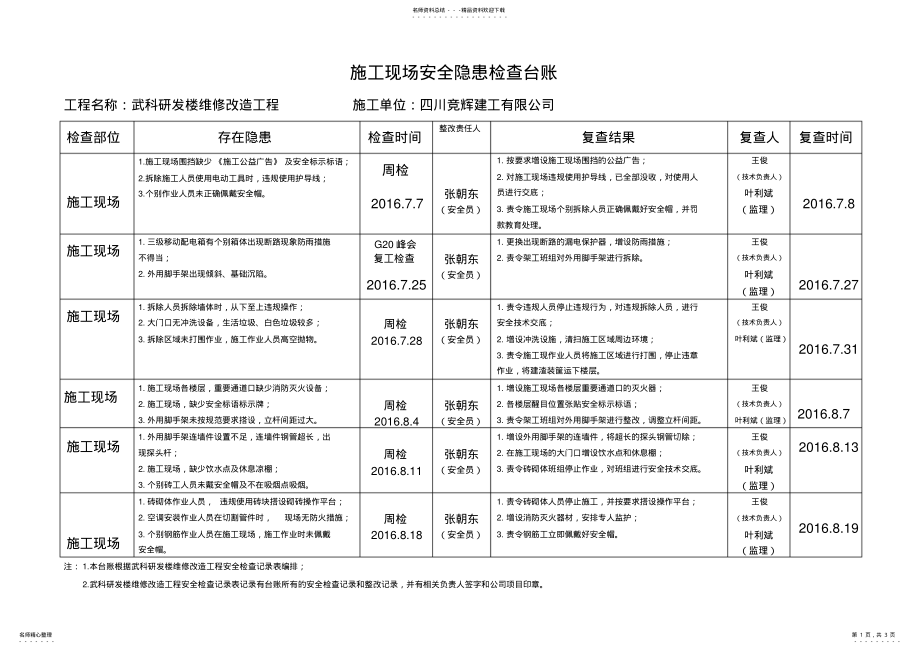 2022年施工现场安全隐患检查台账 .pdf_第1页