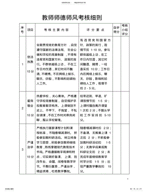 2022年2022年教师师德师风考核细则 .pdf