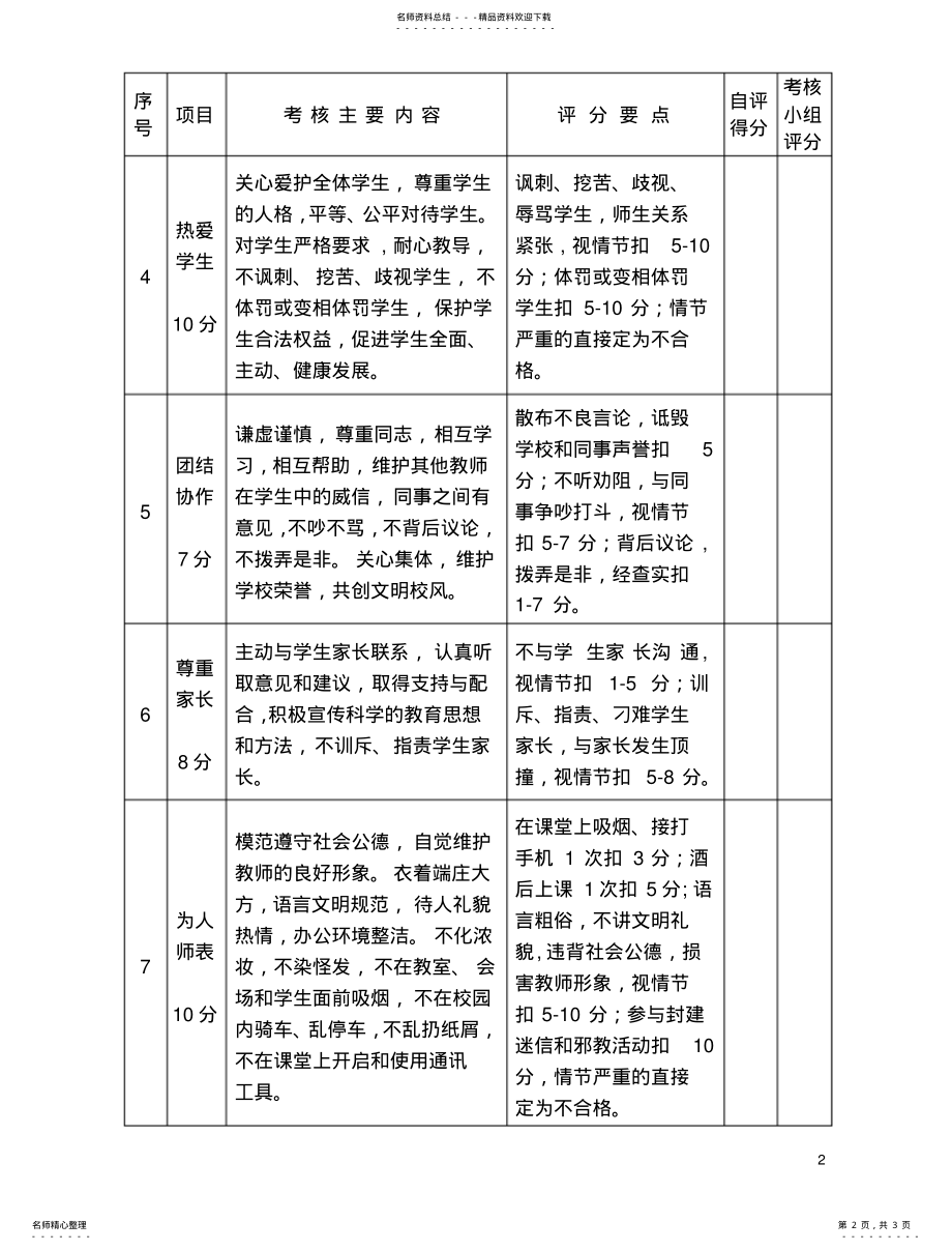 2022年2022年教师师德师风考核细则 .pdf_第2页