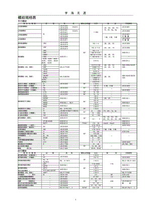 (2022年整理)牙规对照表..pdf