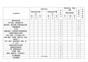 内镜室医院感染风险评估表.pdf