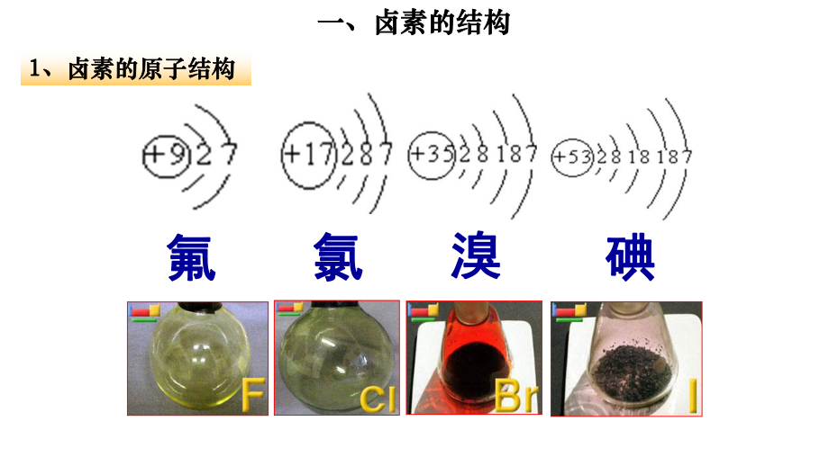 从海水中提取溴和碘ppt课件.pptx_第2页