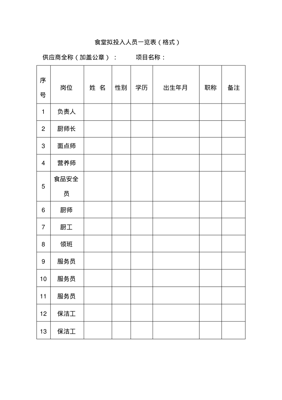 食堂拟投入人员一览表(格式).pdf_第1页