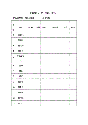 食堂拟投入人员一览表(格式).pdf