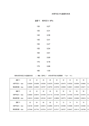 蒸汽压力与温度的对应关系.pdf