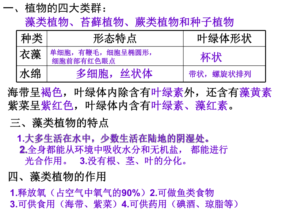 人教版七上第三单元第一章第一节藻类、苔藓和蕨类植物（共31张PPT）.ppt_第1页