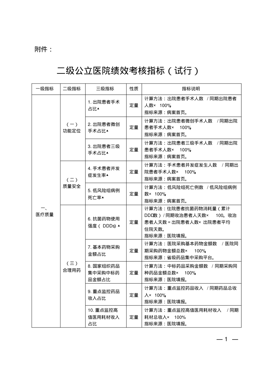 黑龙江二级公立医院绩效考核指标(试行).pdf_第1页