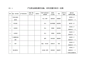 产生职业病危害的设备、材料及警示标识一览表.pdf