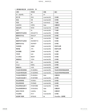 2022年2022年教师管理系统数据库 .pdf