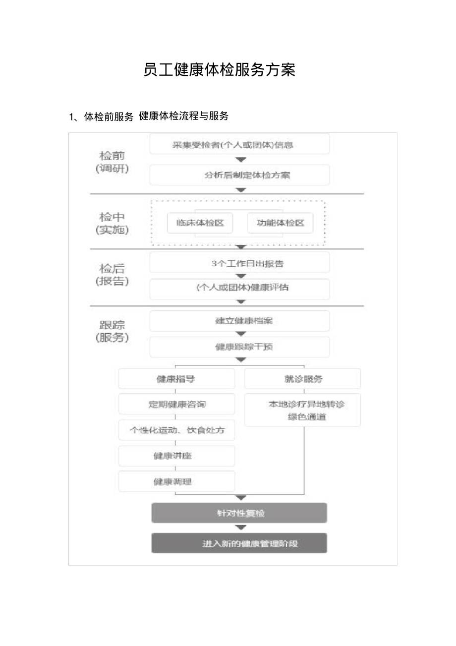 员工健康体检服务方案.pdf_第1页