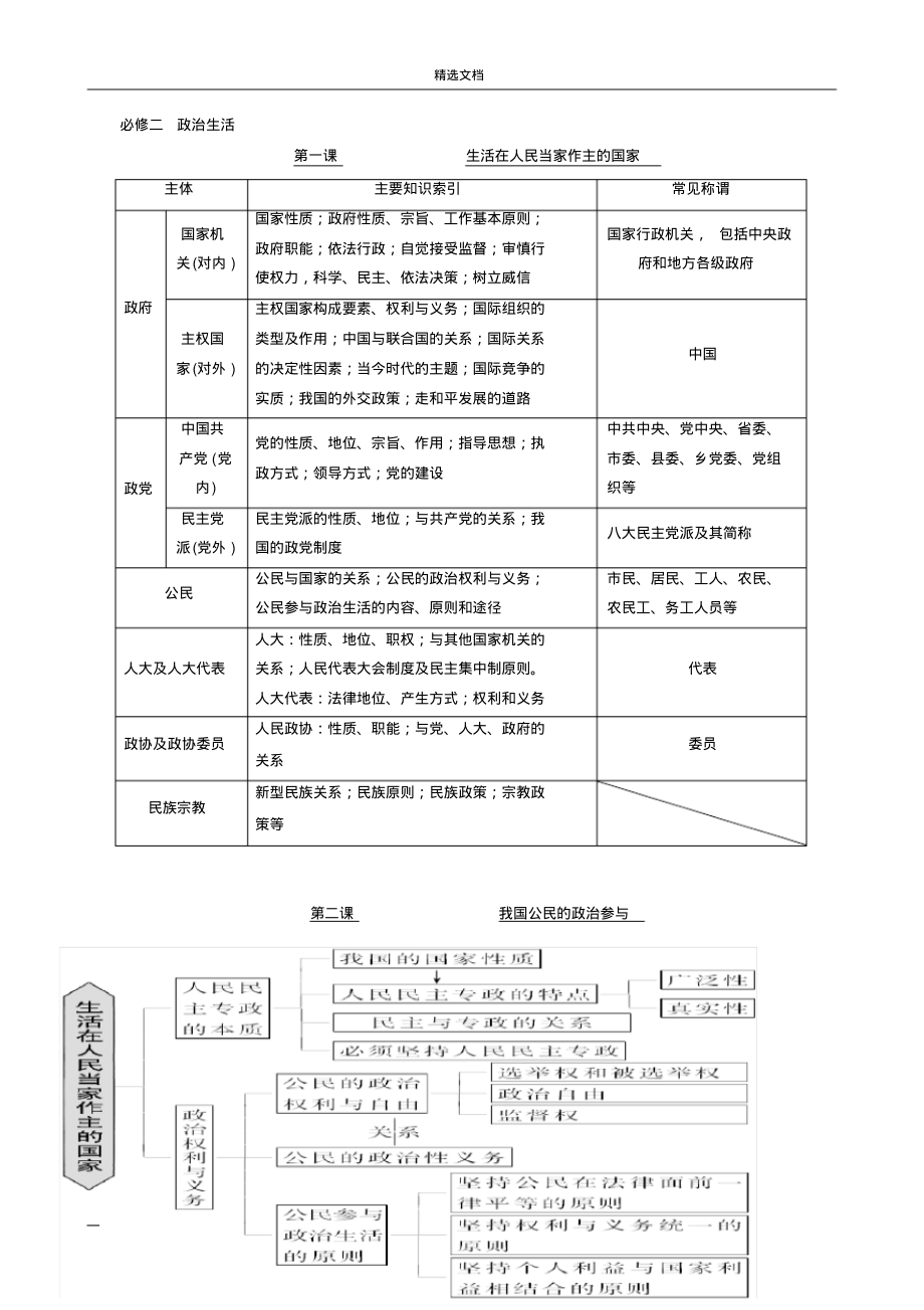 高中政治必修二政治生活主观题答题术语.pdf_第1页