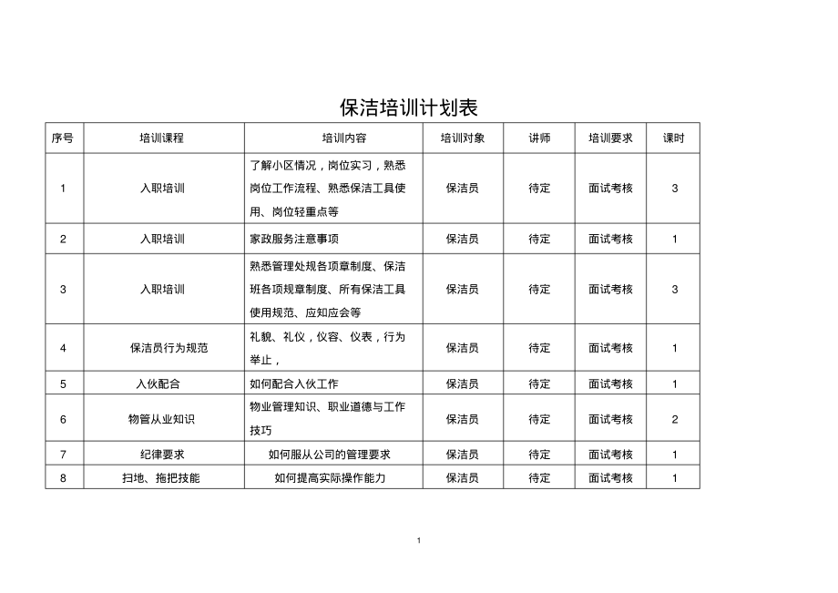 保洁培训计划表.pdf_第1页