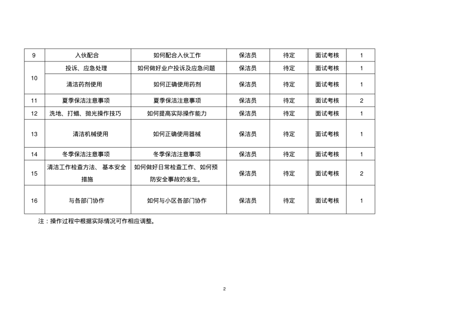 保洁培训计划表.pdf_第2页