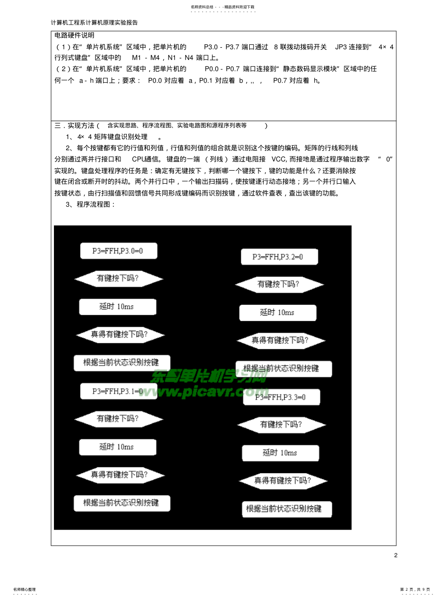 2022年2022年汇编实验之矩阵键盘 .pdf_第2页