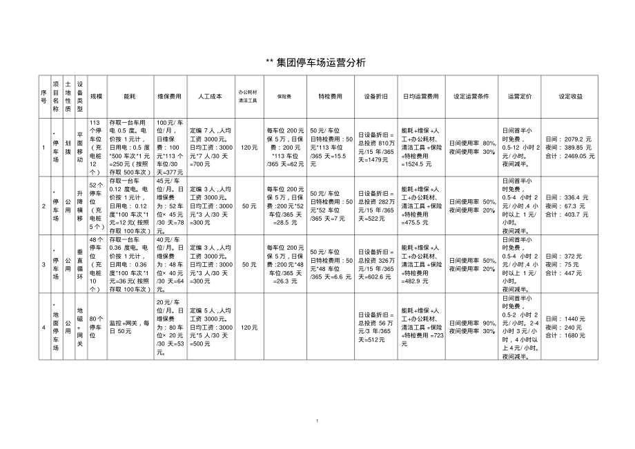 2020年整理停车场运营分析..pdf_第1页