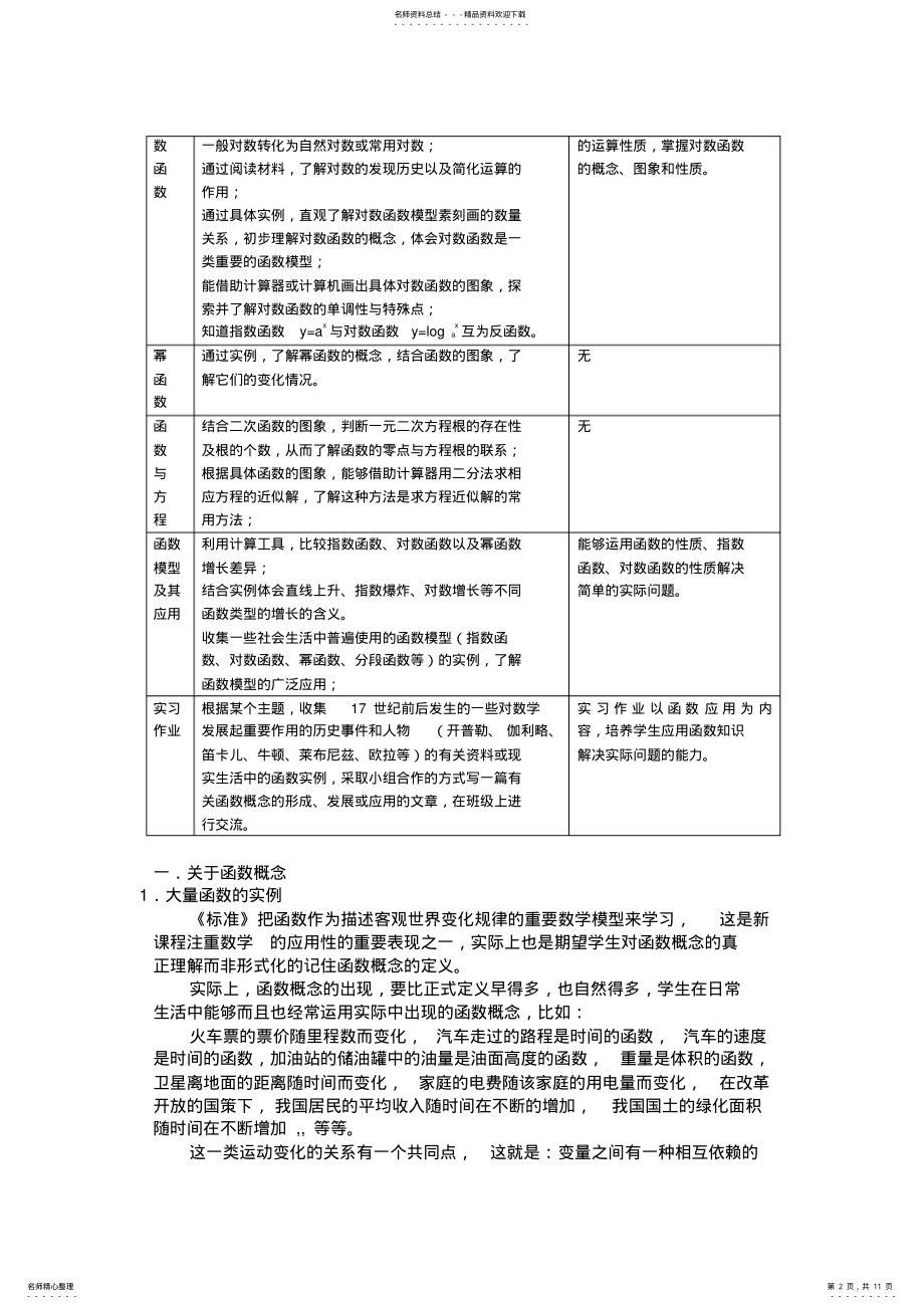 2022年新课程中的函数与函数教学归纳 .pdf_第2页