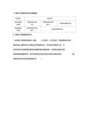 消防工程师考试科目.pdf