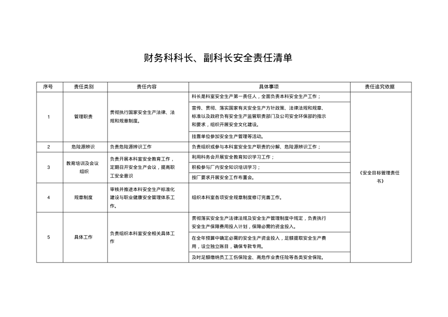 财务科科长、副科长安全责任清单.pdf_第1页