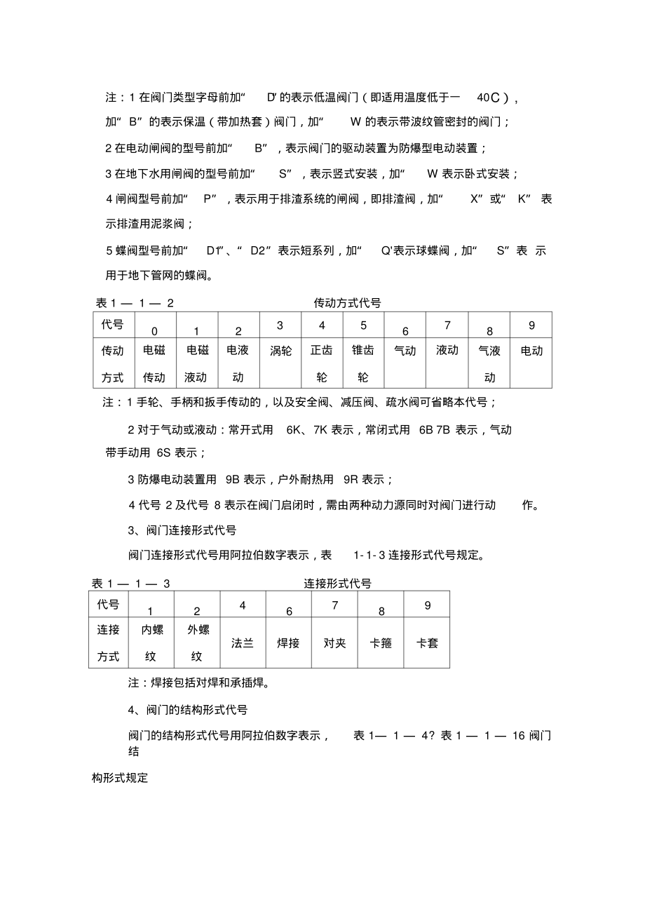 阀门分类及编号原则概要.pdf_第2页