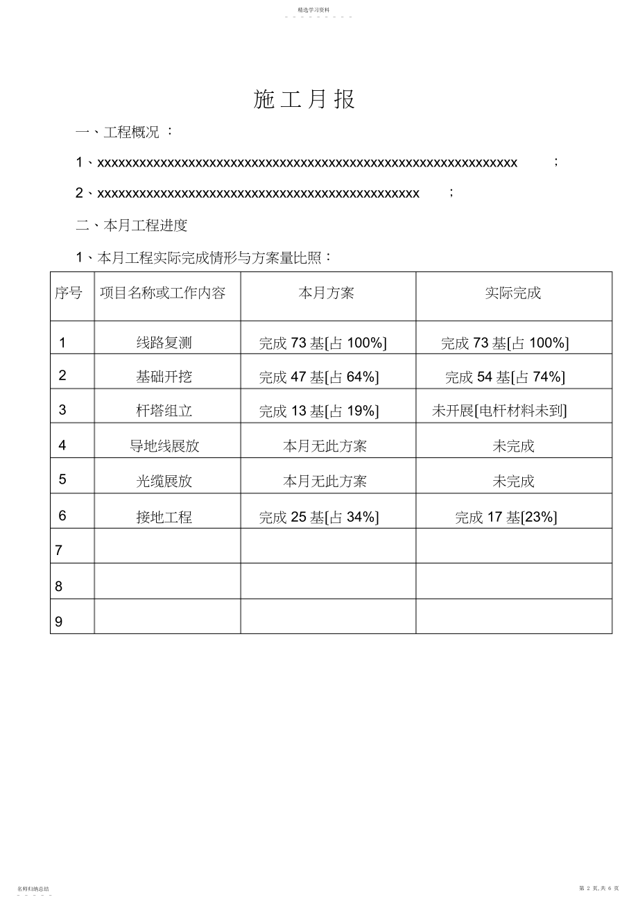 2022年施工月报范本3.docx_第2页