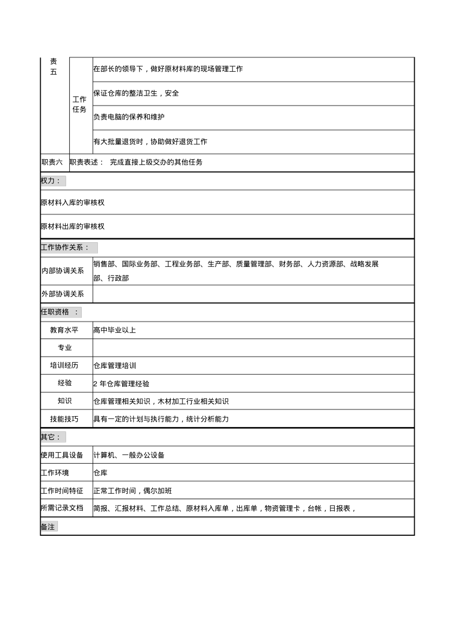 木业公司原材料管理岗位说明书..pdf_第2页