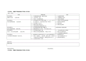 Walmart百货公司零售企业门店管理沃尔玛超级市场 考核 (包括UPC).doc