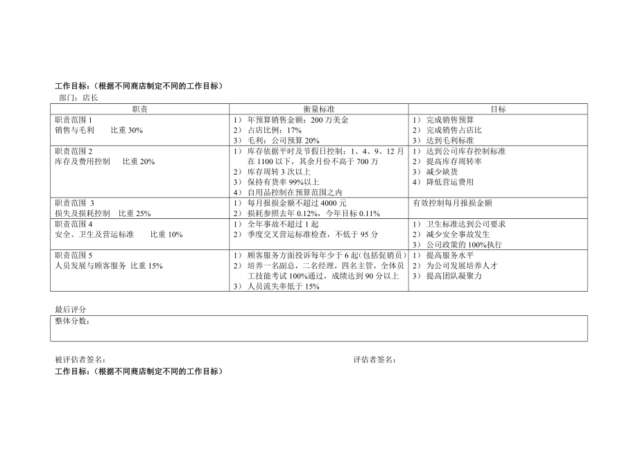 Walmart百货公司零售企业门店管理沃尔玛超级市场 考核 (包括UPC).doc_第1页