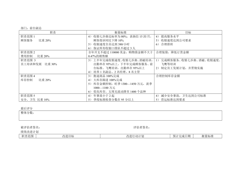 Walmart百货公司零售企业门店管理沃尔玛超级市场 考核 (包括UPC).doc_第2页