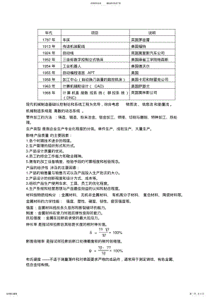 2022年2022年机械制造基础知识点总结 .pdf