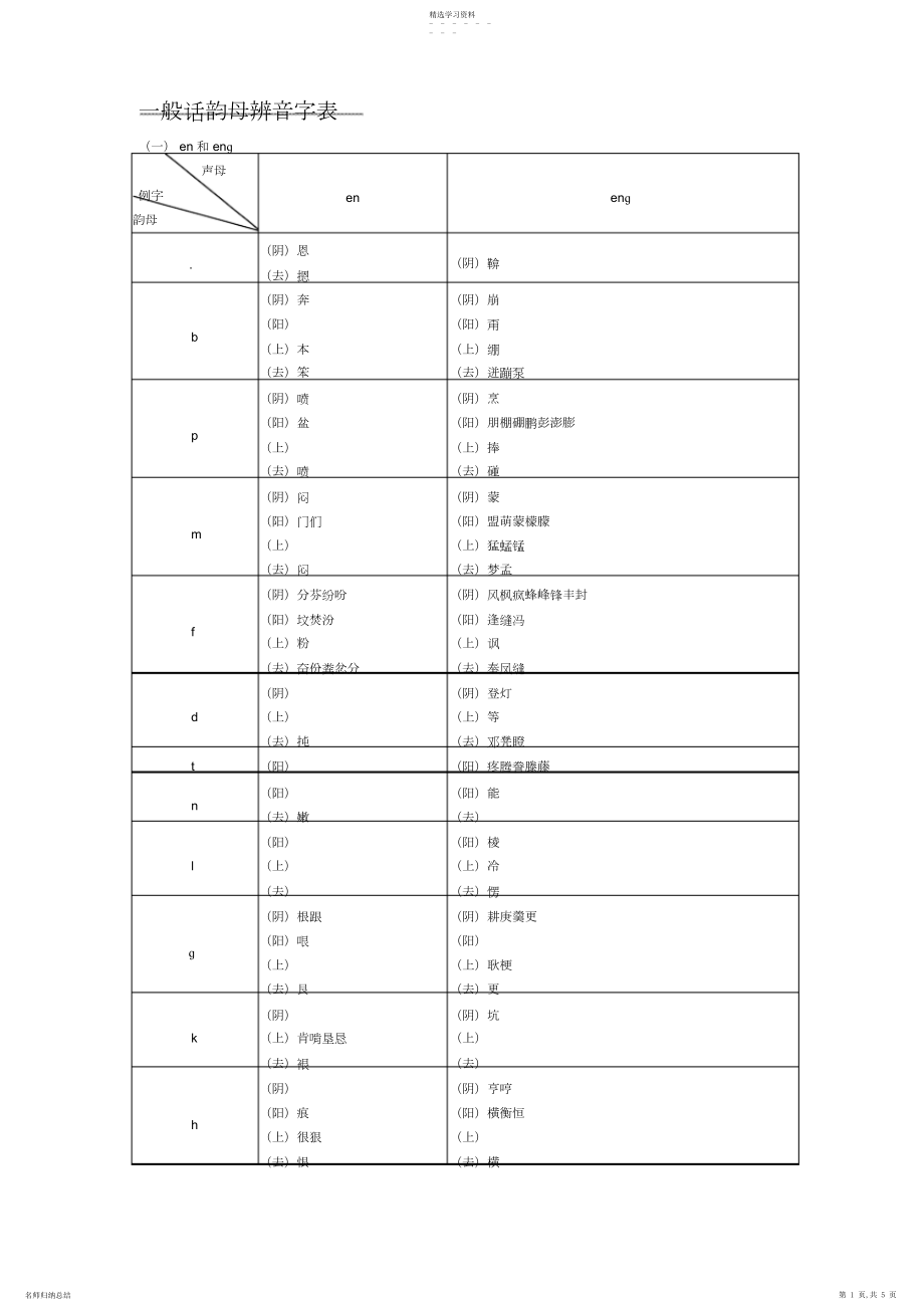 2022年普通话韵母辨音字表.docx_第1页