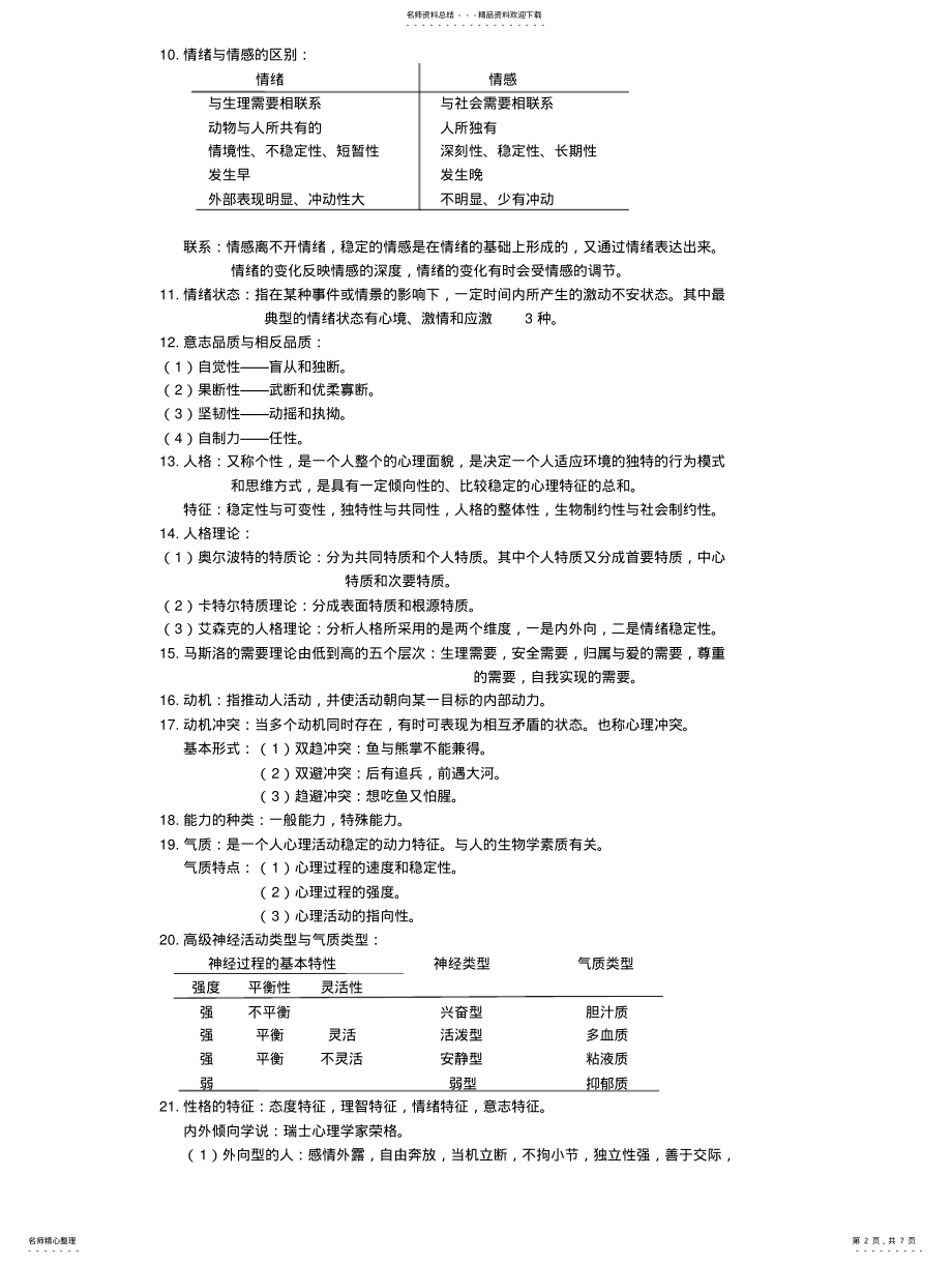 2022年2022年护理心理学重点 .pdf_第2页