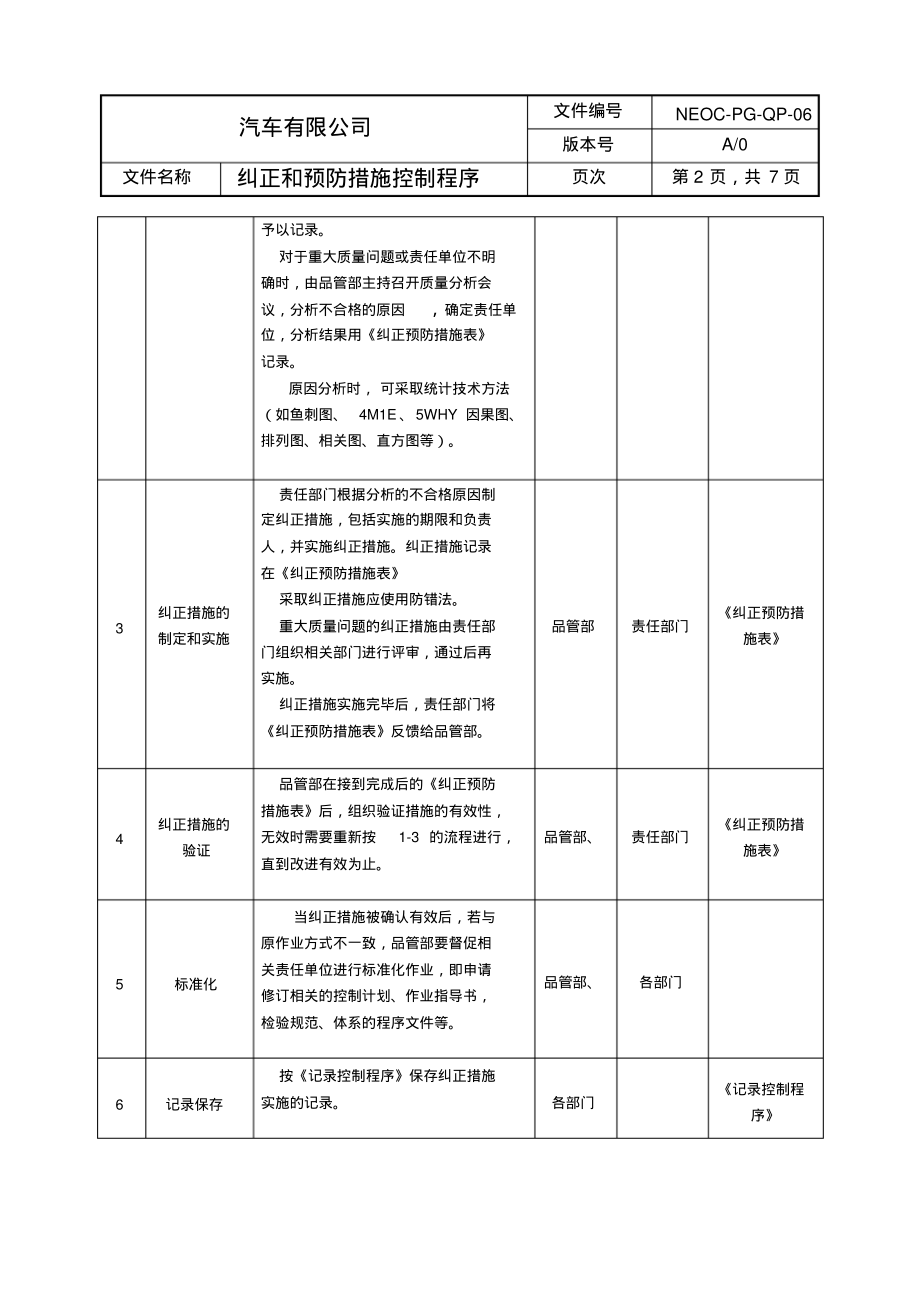 纠正和预防措施控制程序含流程图.pdf_第2页