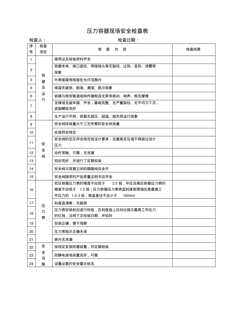 压力容器安全检查表.pdf_第1页