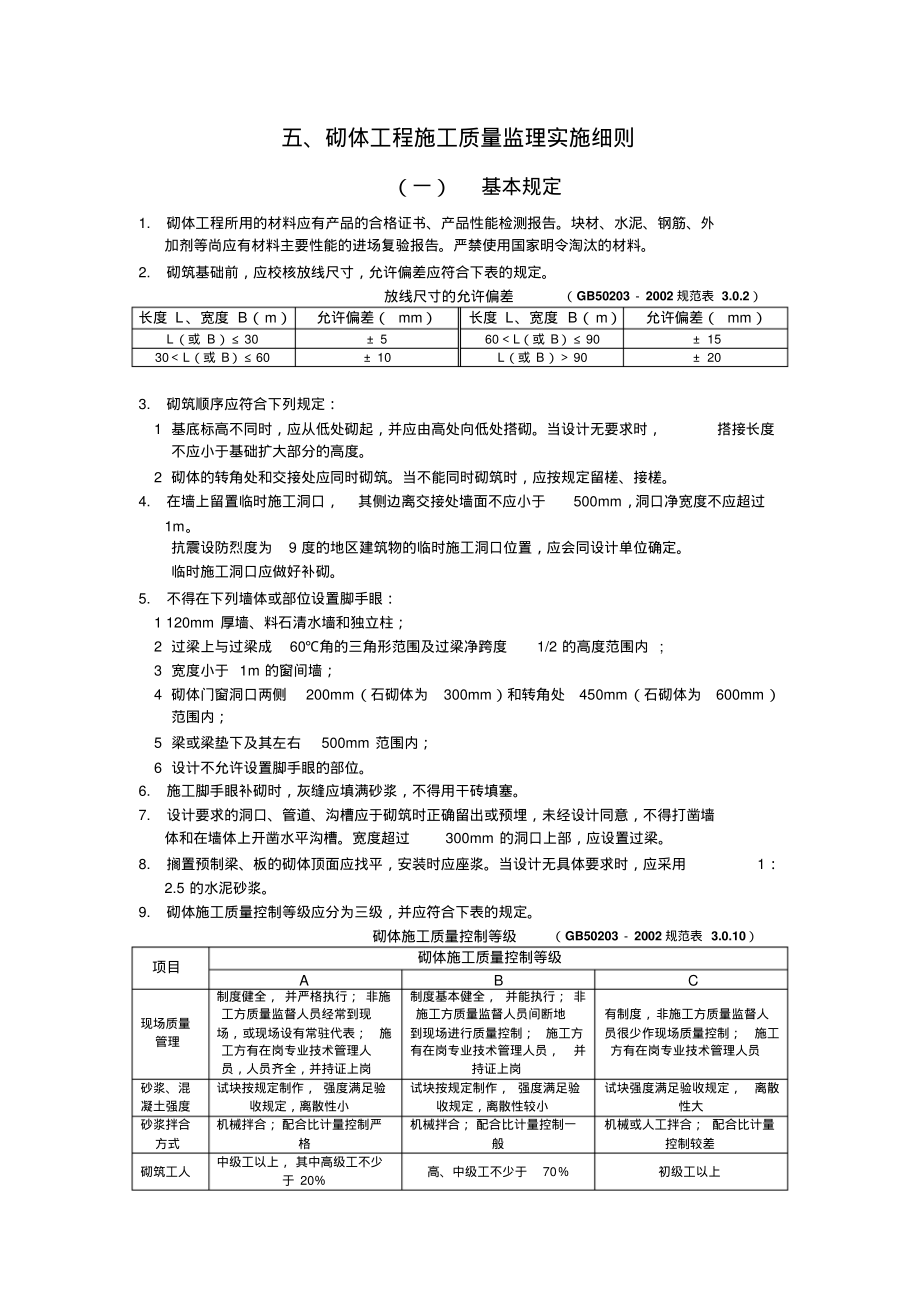 砌体工程施工质量监理实施细则(手册)7-28.pdf_第1页