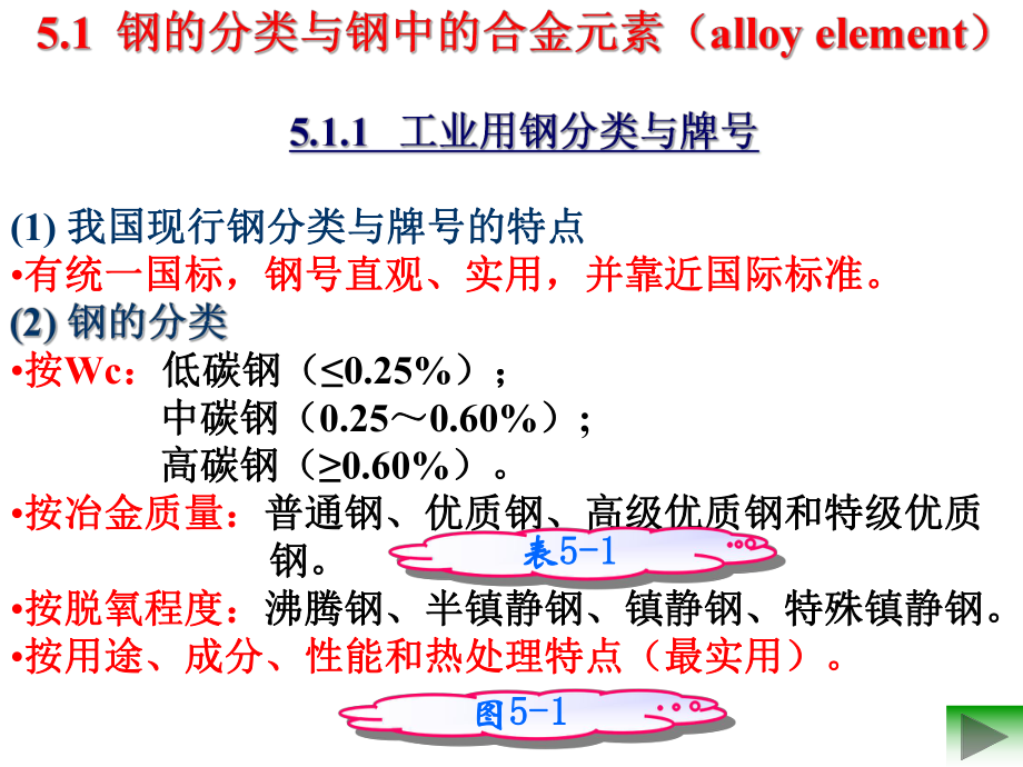 常用金属材料及性能ppt课件.ppt_第2页