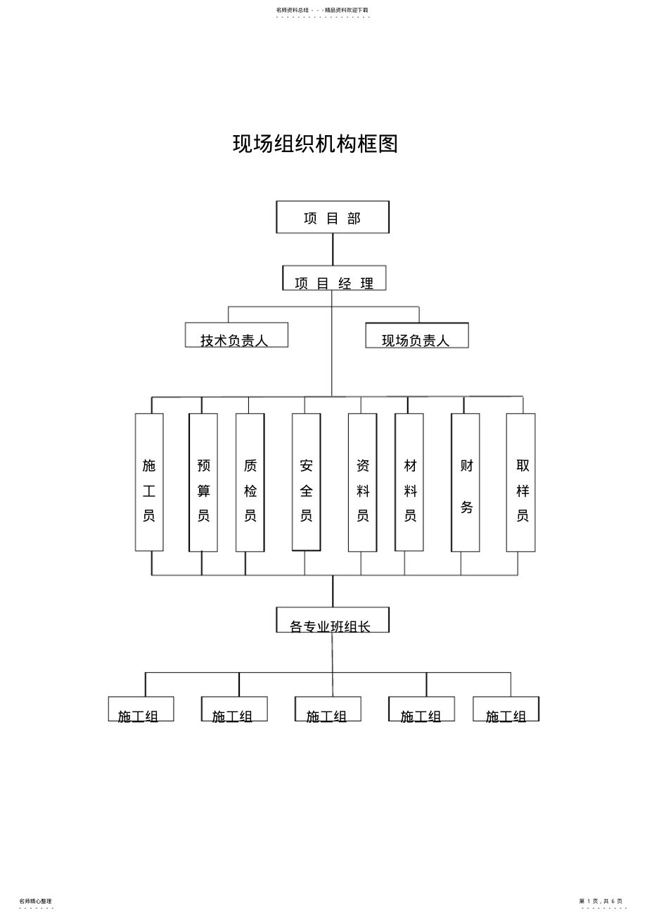 2022年施工现场组织机构框图及说明 .pdf_第1页