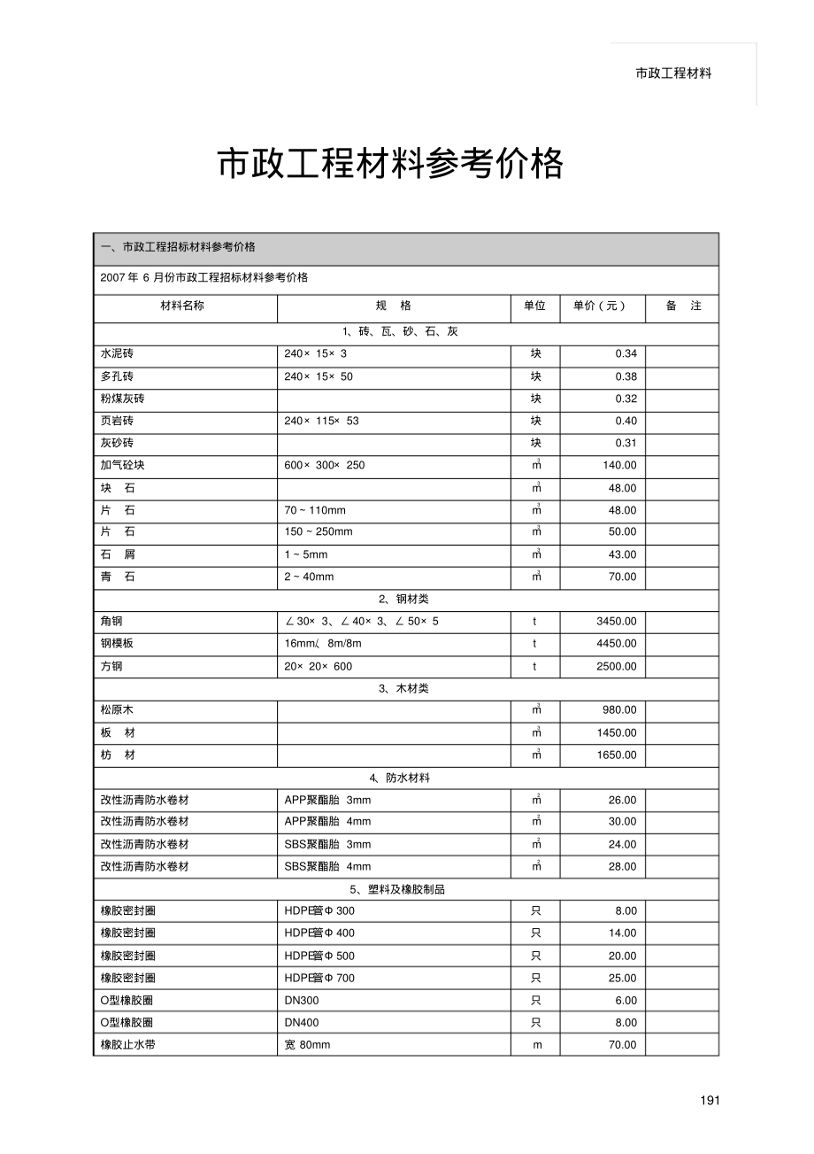 市政工程材料参考价格.pdf_第1页