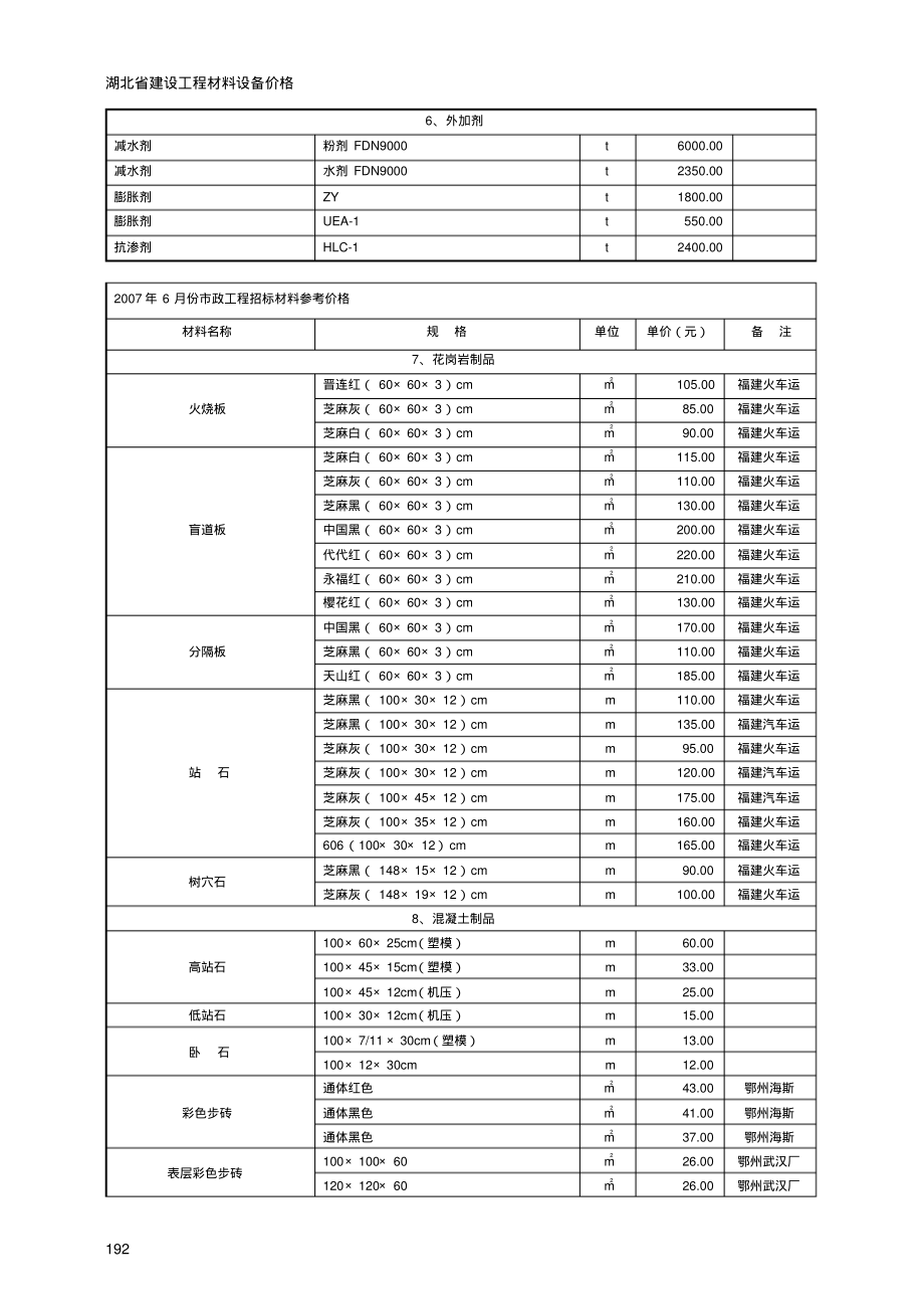 市政工程材料参考价格.pdf_第2页