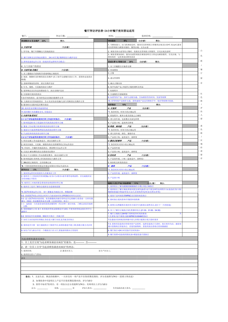 KFC百胜餐饮开店资料肯德基餐厅 餐厅拜访评估表P1.xls_第1页