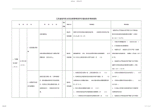 2022年2022年江苏省城市供水安全保障考核评价指标体系考核细则 .pdf