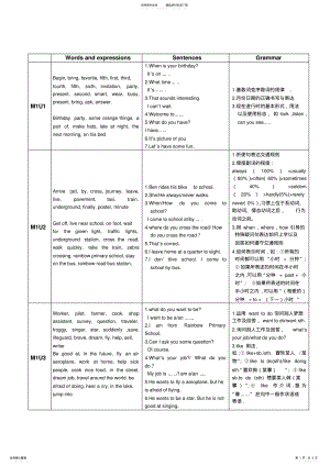 2022年2022年沪教版上海牛津英语五年级上期末知识点总结 .pdf