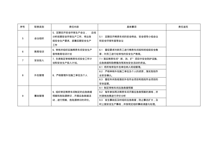 稀贵车间主任安全责任清单.pdf_第2页