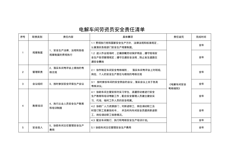 电解车间劳资员安全责任清单.pdf_第1页