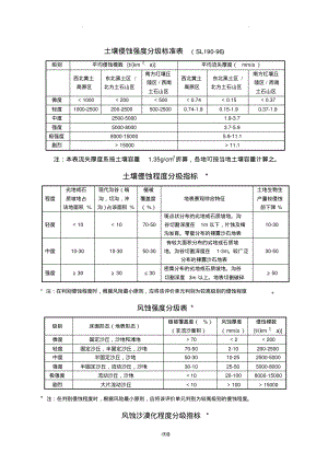 土壤侵蚀强度分级标准表.pdf