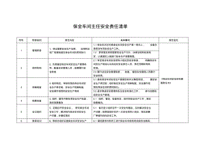 保全车间主任安全责任清单.pdf