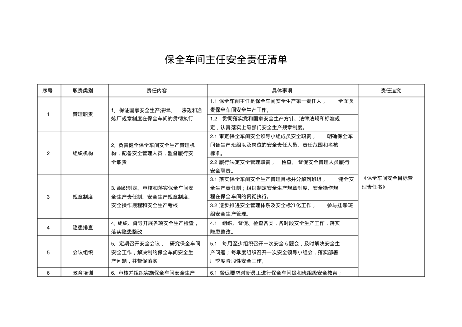 保全车间主任安全责任清单.pdf_第1页