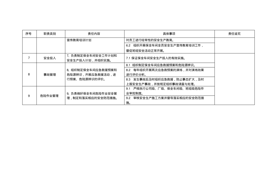 保全车间主任安全责任清单.pdf_第2页