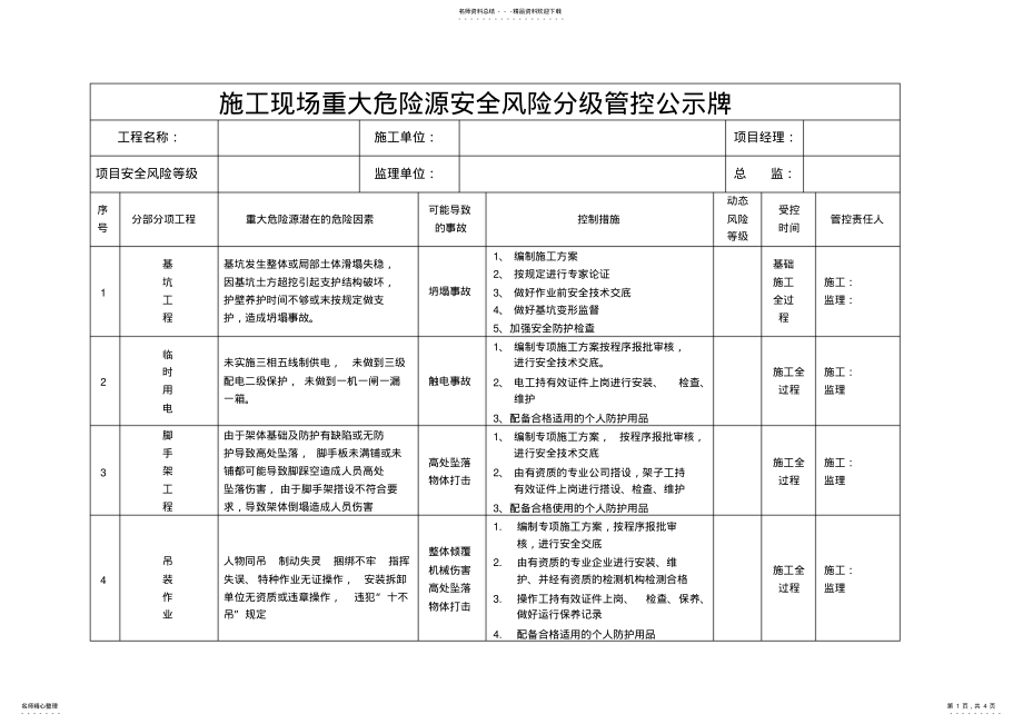 2022年施工现场重大危险源安全风险分级管控公示牌 .pdf_第1页